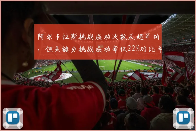 阿尔卡拉斯挑战成功次数反超辛纳，但关键分挑战成功率仅22%对比辛纳56%